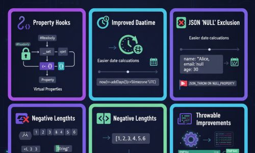php84top5features